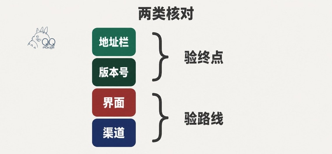 传奇扑克官网两类核对